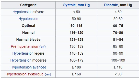 Tension Artérielle - Www.DEMETER-FB.FR - Fabrice BILLAUT