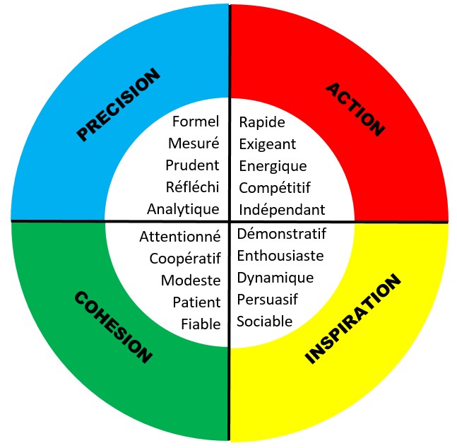 4 types de personnalit s pour composer une quipe forte et